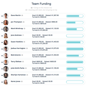 Team Funding